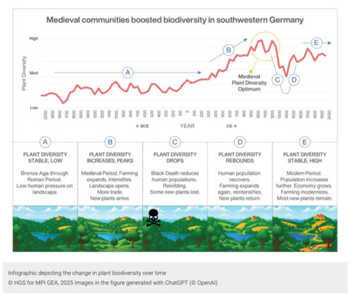 Press Release Max Planck Gesellschaft 