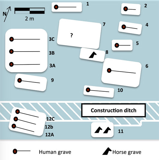 Graphic presentation of Burial Ground in Niederstozingen