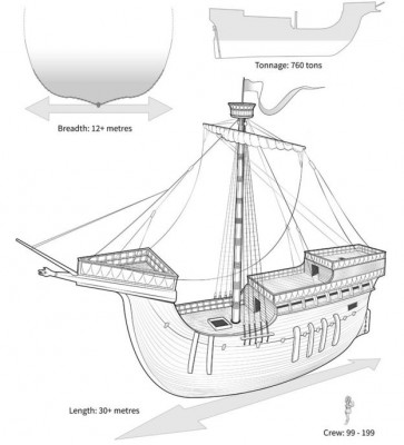 Drawing of Carravac - reconstruction- © Historic England