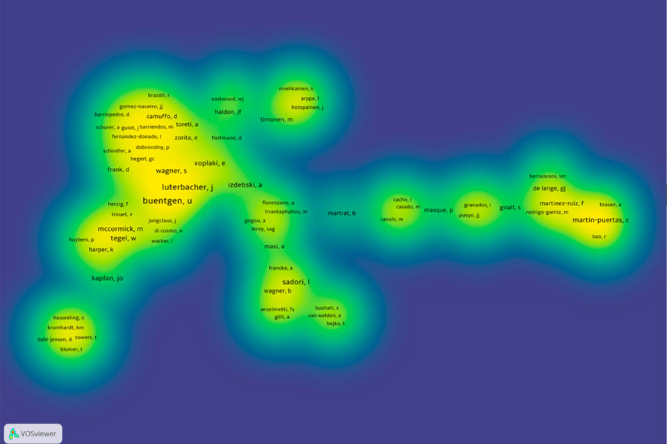 Co-Authorship of All Authors writing on the Climate and the Fall of Rome. © Werner Marx et all. Source: WoS/VOS Viewer