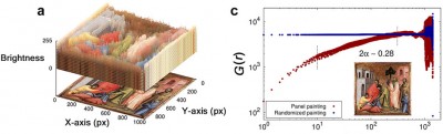 Nature Scientific Report Large-Scale Quantitative Analysis of Painting Arts 07370-f4