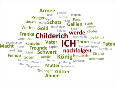 Wordclud Clovis © RZGM