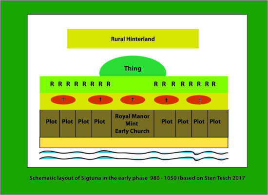 Plan of Sigtuna c. 980 -1000.